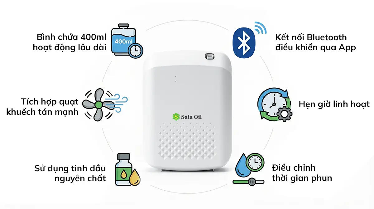 Điểm nổi bật của máy xông tinh dầu A 800