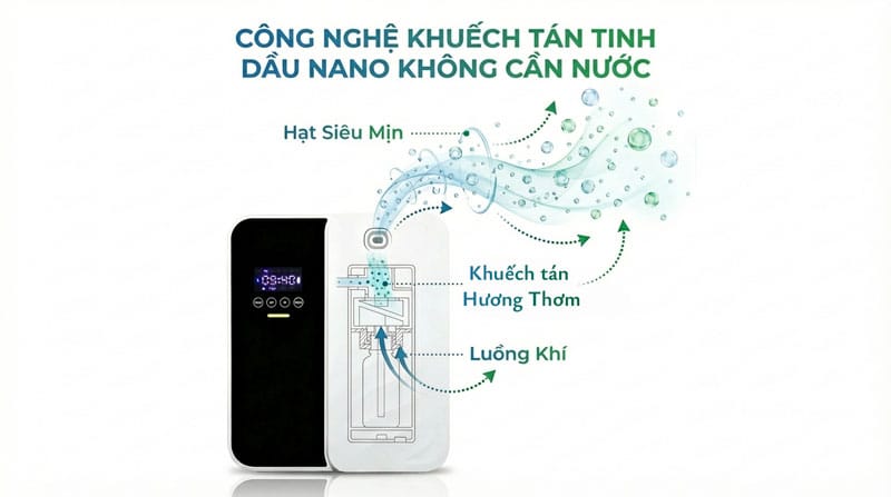 máy khuếch tán tinh dầu treo tường công nghệ nano