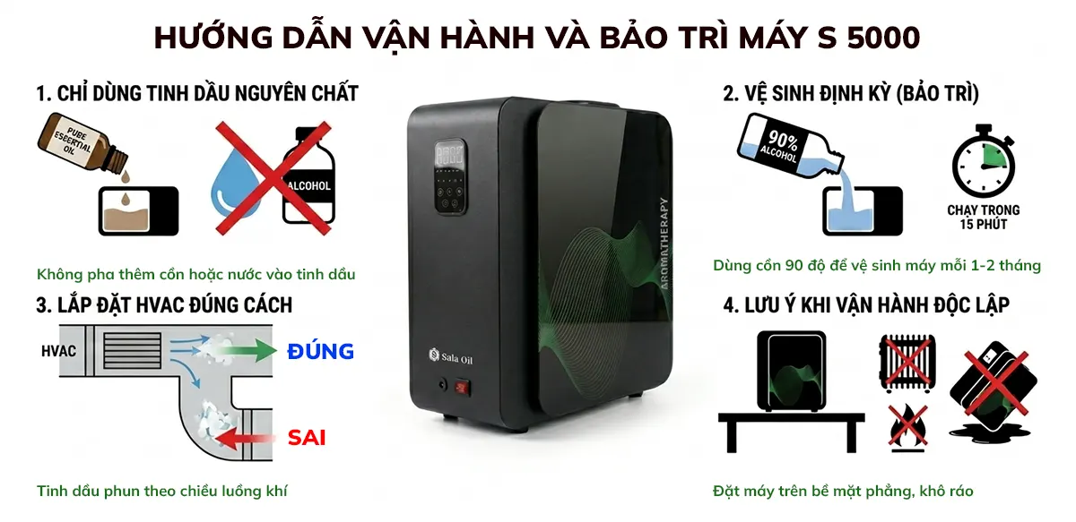 cách vận hành và bảo trì máy S 5000