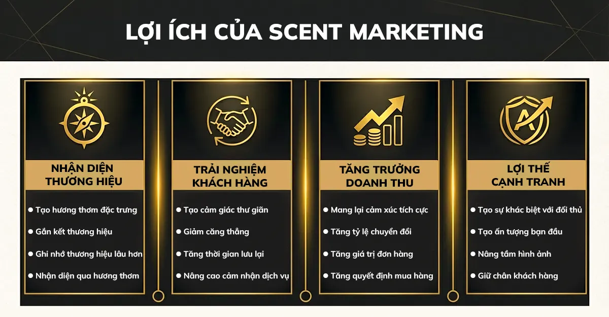 Scent Marketing là gì? Giải pháp tăng doanh thu vượt trội cho doanh nghiệp Lợi ích của Scent Marketing