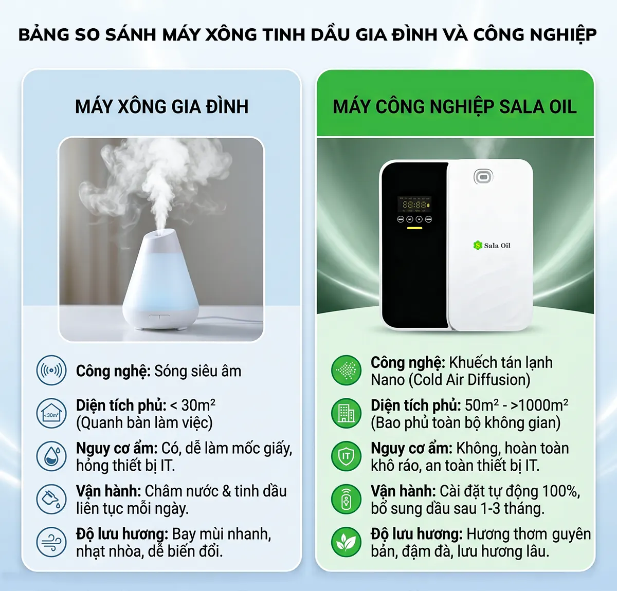 Máy xông tinh dầu văn phòng cao cấp cho doanh nghiệp So sánh máy xông tinh dầu gia đình và công nghiệp