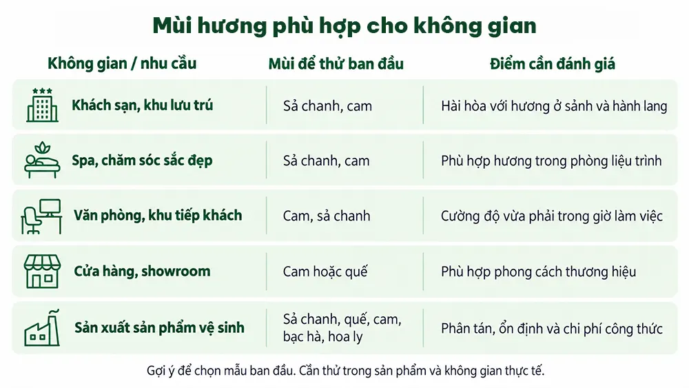 Tinh dầu lau sàn và cách chọn mùi phù hợp cho doanh nghiệp Chọn tinh dầu lau sàn phù hợp